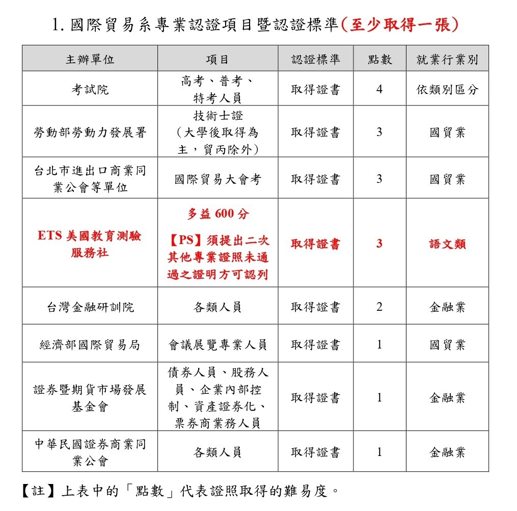 114專業認證